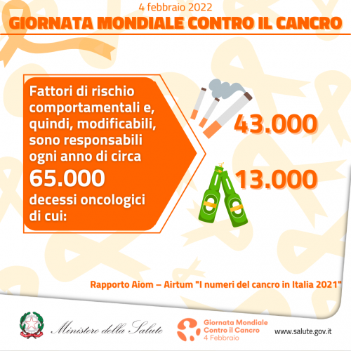 Giornata Mondiale contro il Cancro 4 febbraio 2022