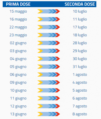 nuovo calendario seconde dosi astrazeneca